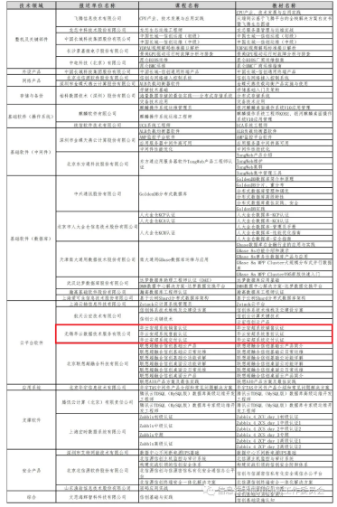 美高梅游戏官网app：美高梅官网正网：官方娱乐平台：信息数据什么是信息数据？的最新报道(图4)