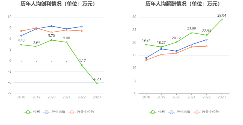 零点有数：2023年实现营业收入377亿元 同比增长1627%(图5)