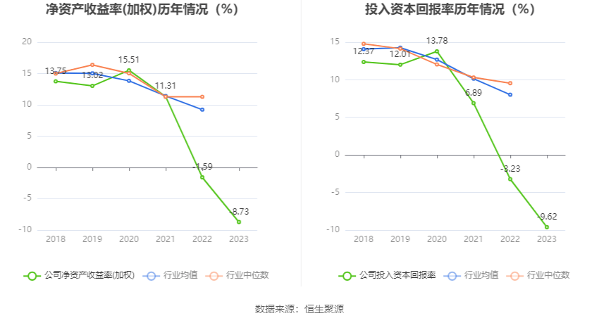 零点有数：2023年实现营业收入377亿元 同比增长1627%(图9)