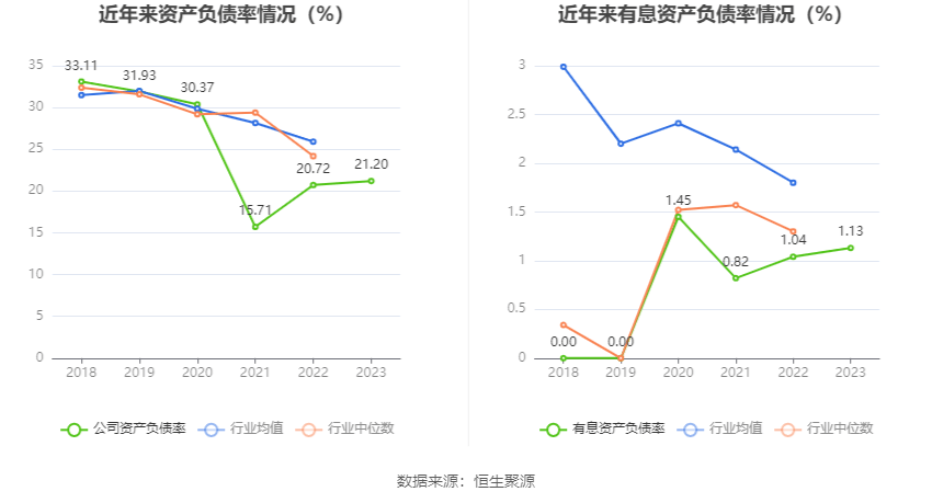 零点有数：2023年实现营业收入377亿元 同比增长1627%(图18)