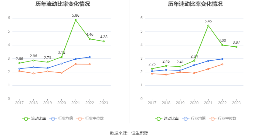 零点有数：2023年实现营业收入377亿元 同比增长1627%(图19)