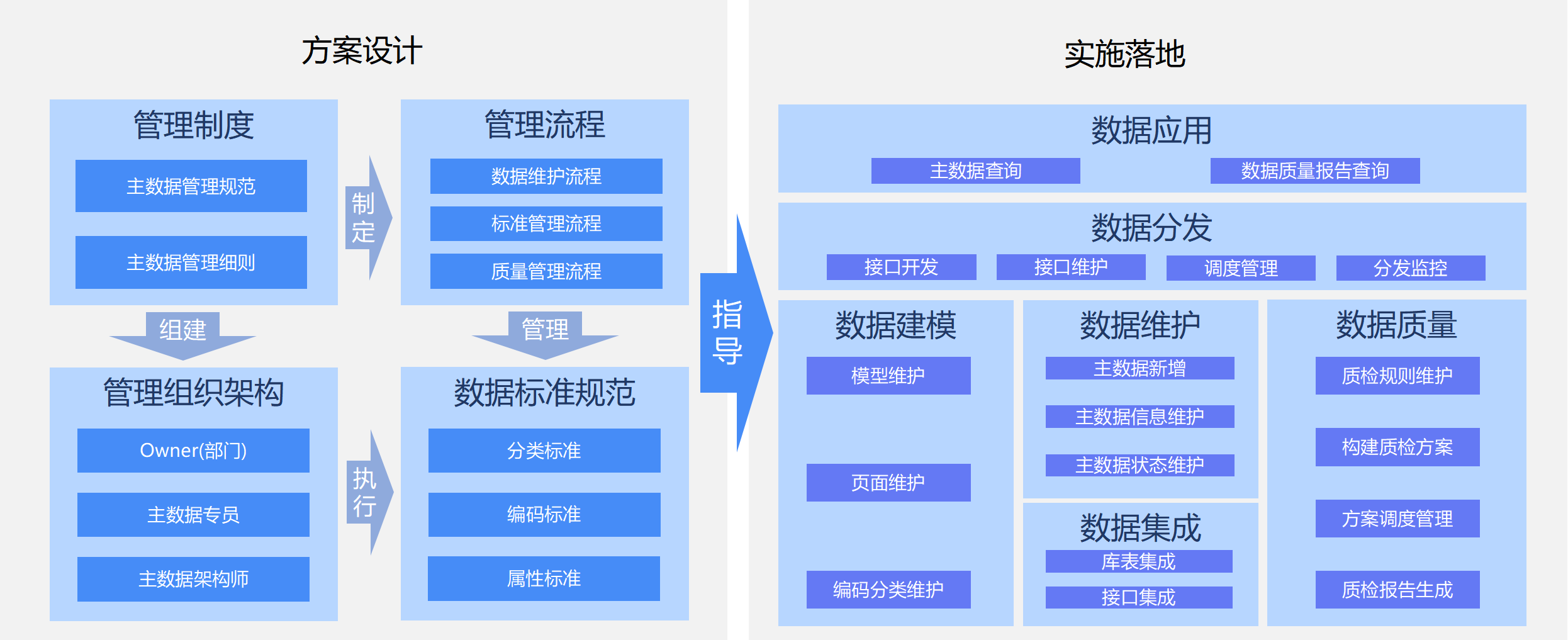 主数据驱动某大型央企数字变革亿信华辰鼎力助攻