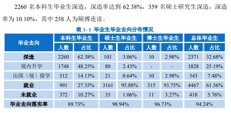 最新：研究生学历就业数据统计