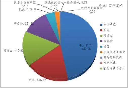 美高梅游戏官网app：数据发布 2023年宁夏回族自治区体育场地统计调查数据